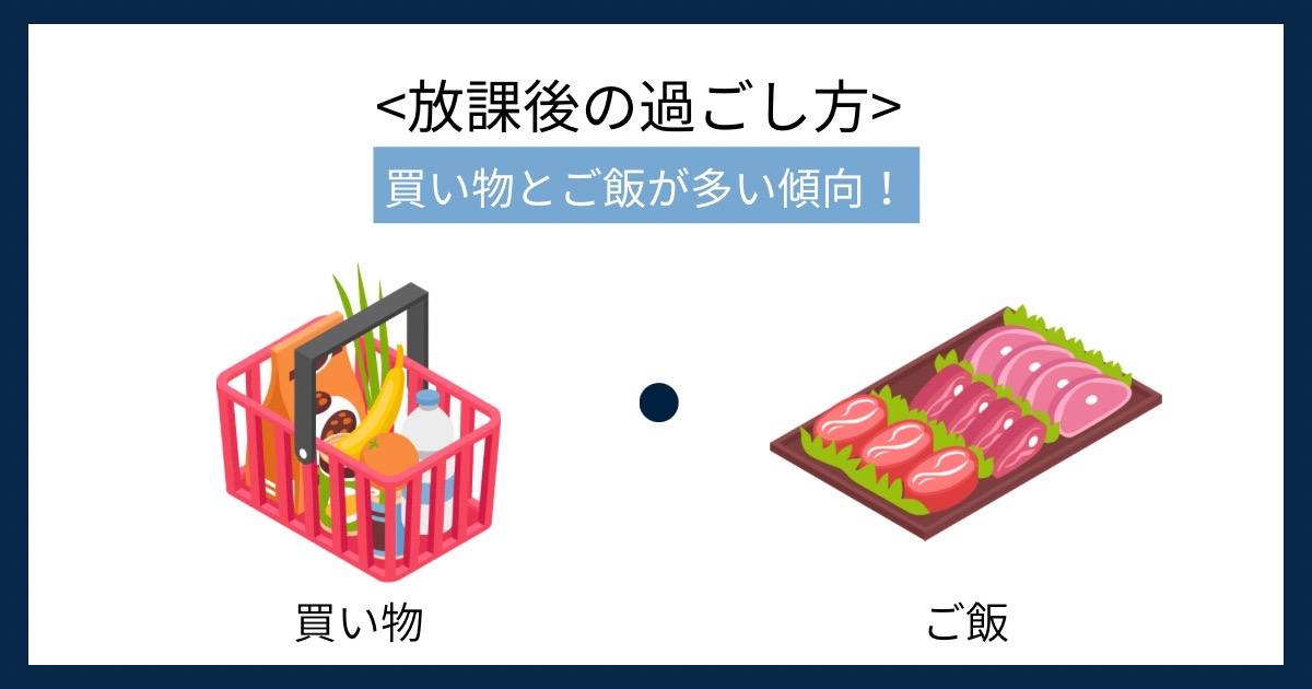 放課後の過ごし方の画像