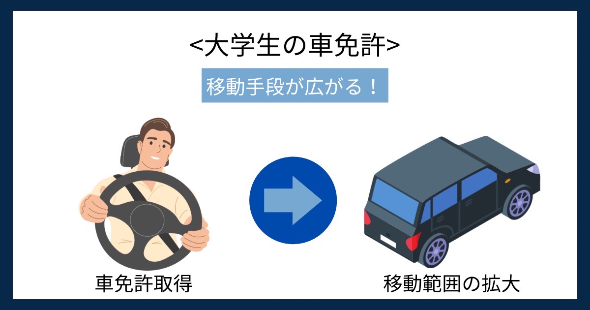 大学生の車免許の画像