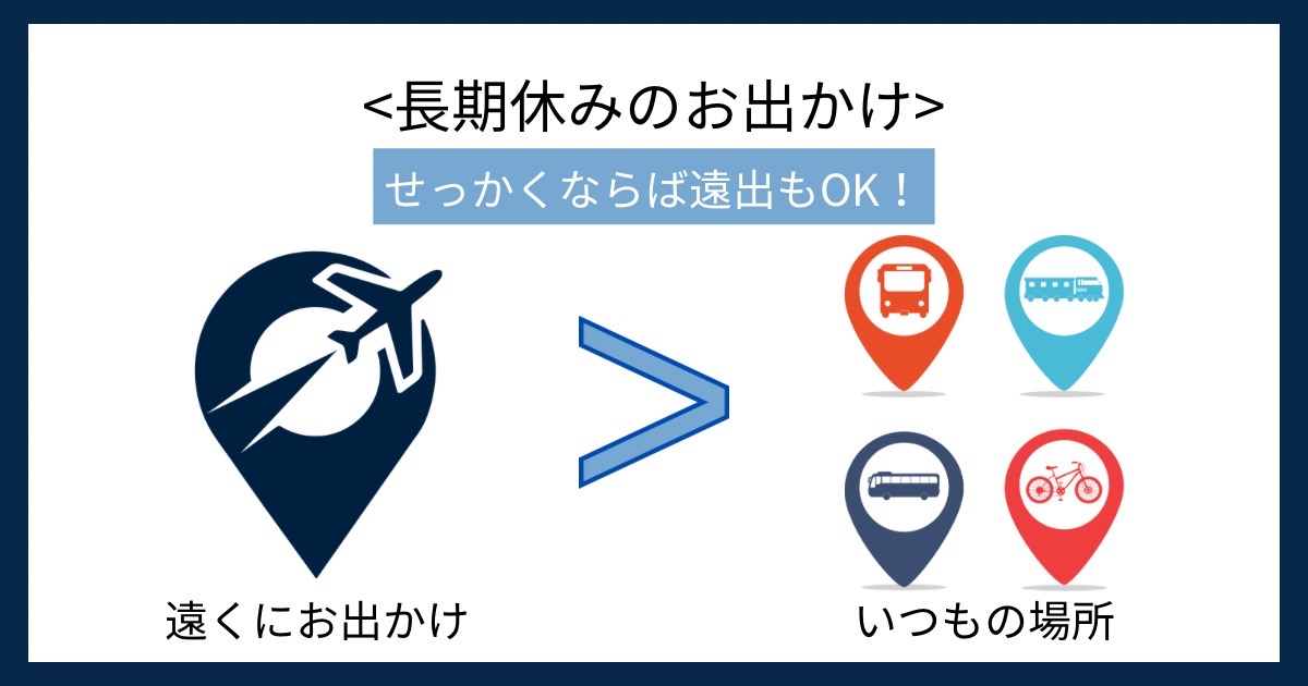 長期休みのお出かけの画像