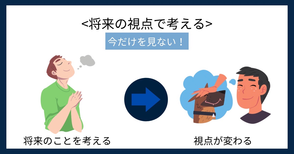 将来の視点で考えるの画像