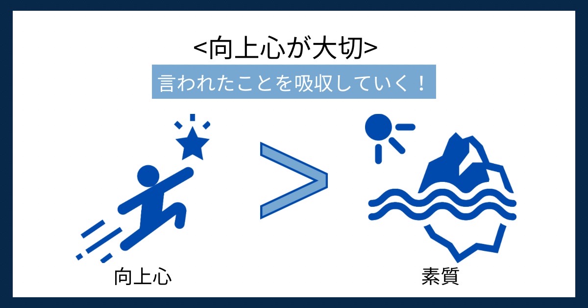 向上心が大切の画像
