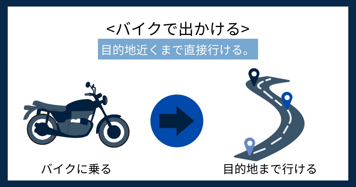 バイクで出かけるの画像