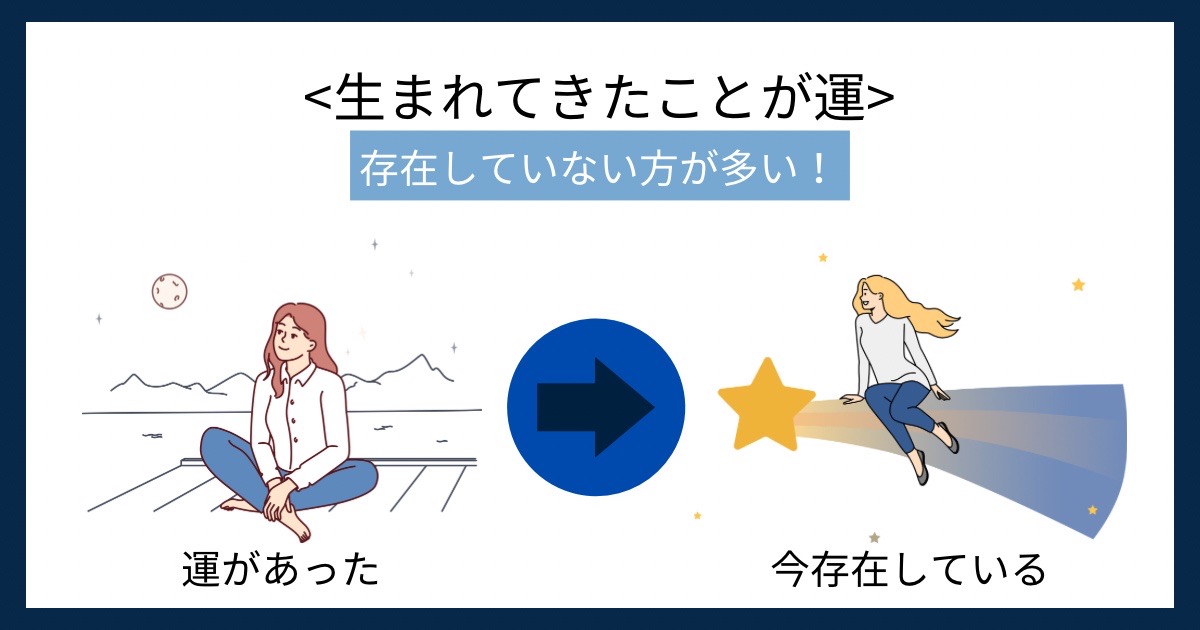 生まれてきたことが運の画像