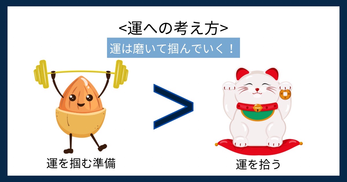 運への考え方の画像
