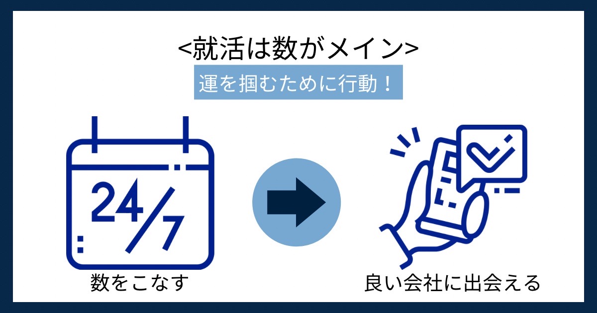 就活は数がメインの画像