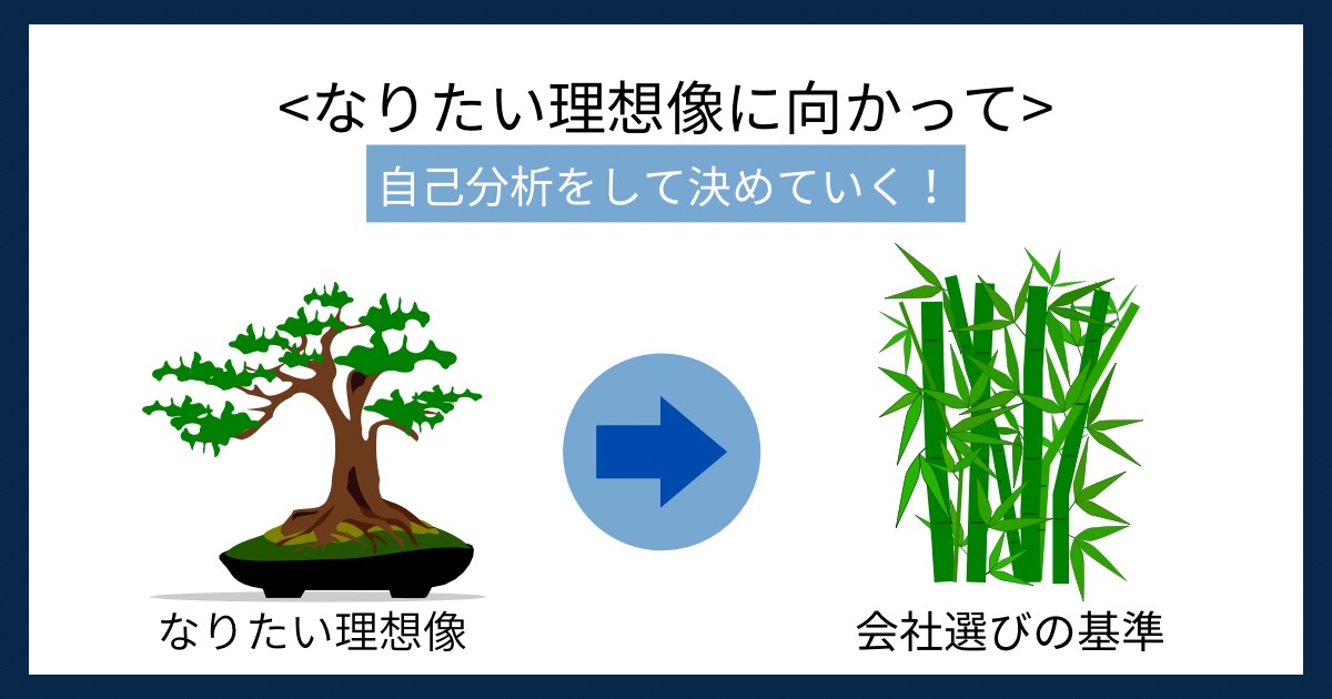 なりたい理想像に向かっての画像