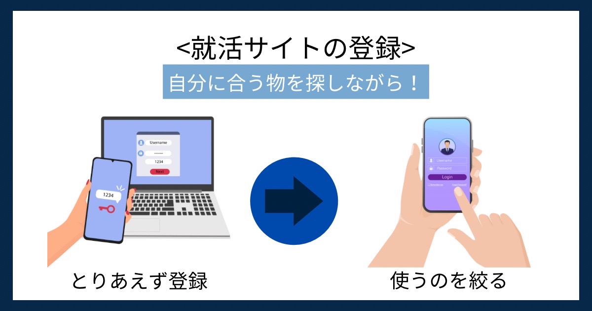 就活サイトの登録の画像