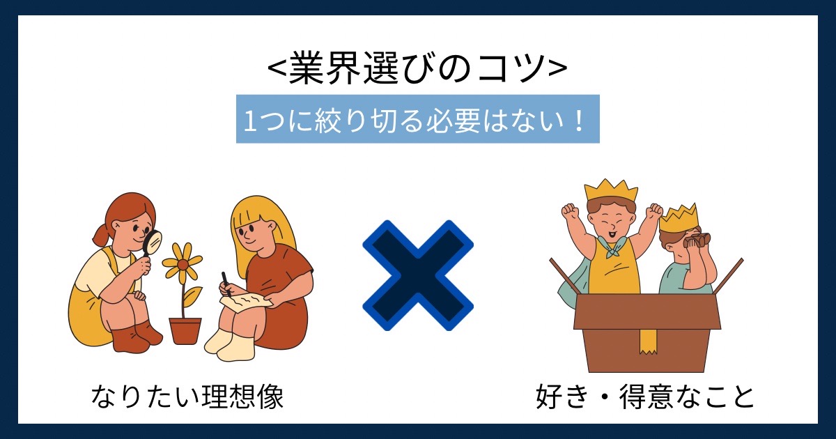 業界選びのコツの画像