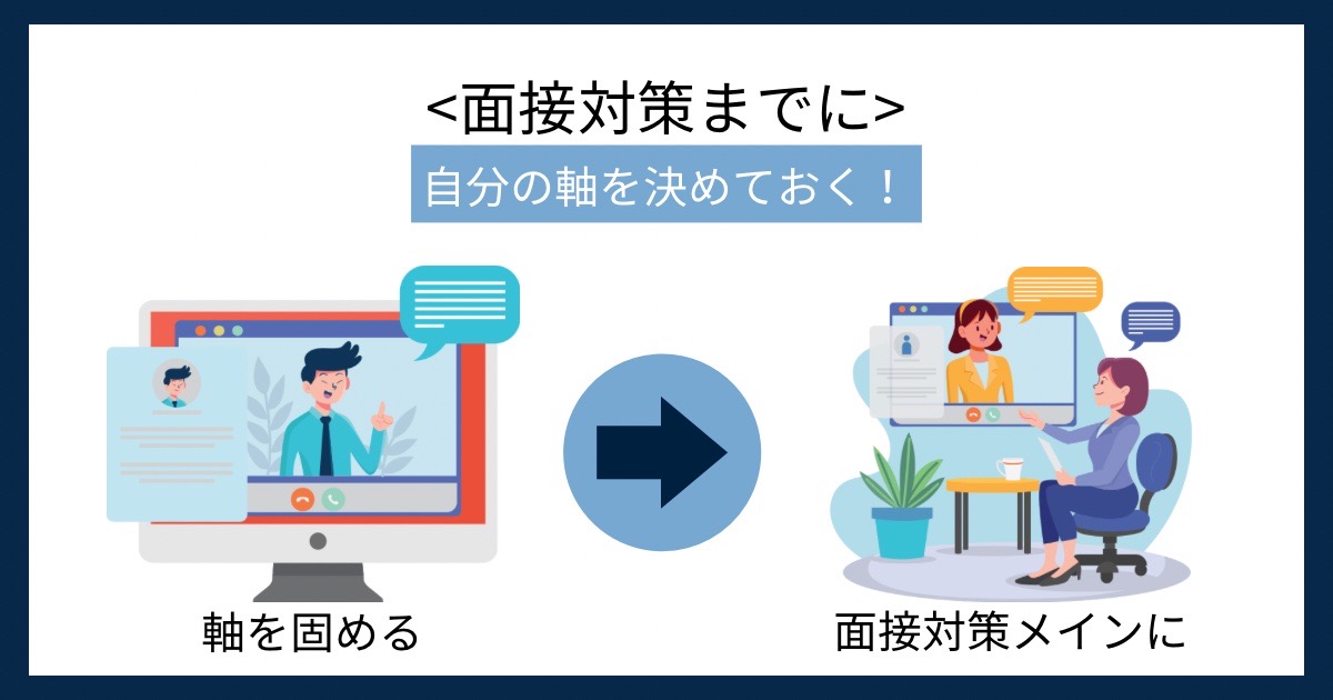面接対策までにの画像