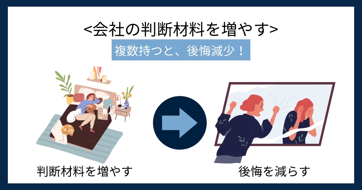 会社の判断材料を増やすの画像