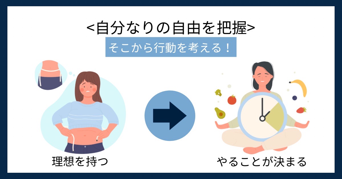自分なりの自由を把握の画像