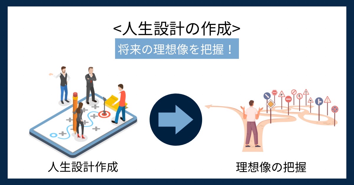 人生設計の作成の画像
