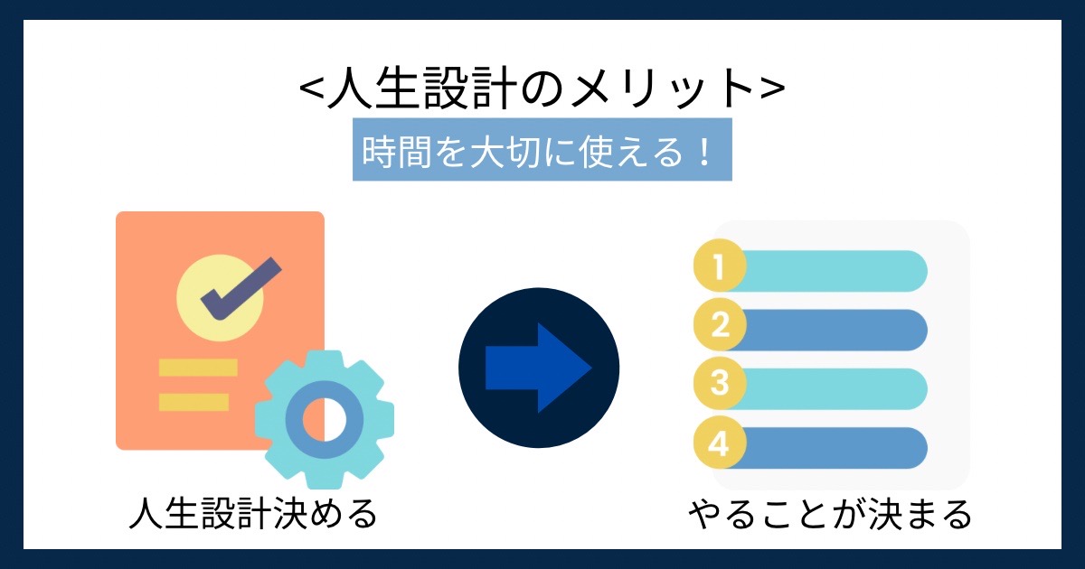 人生設計のメリットの画像