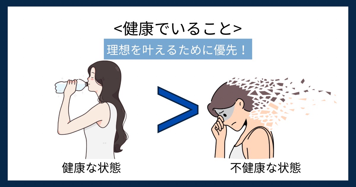 健康でいることの画像