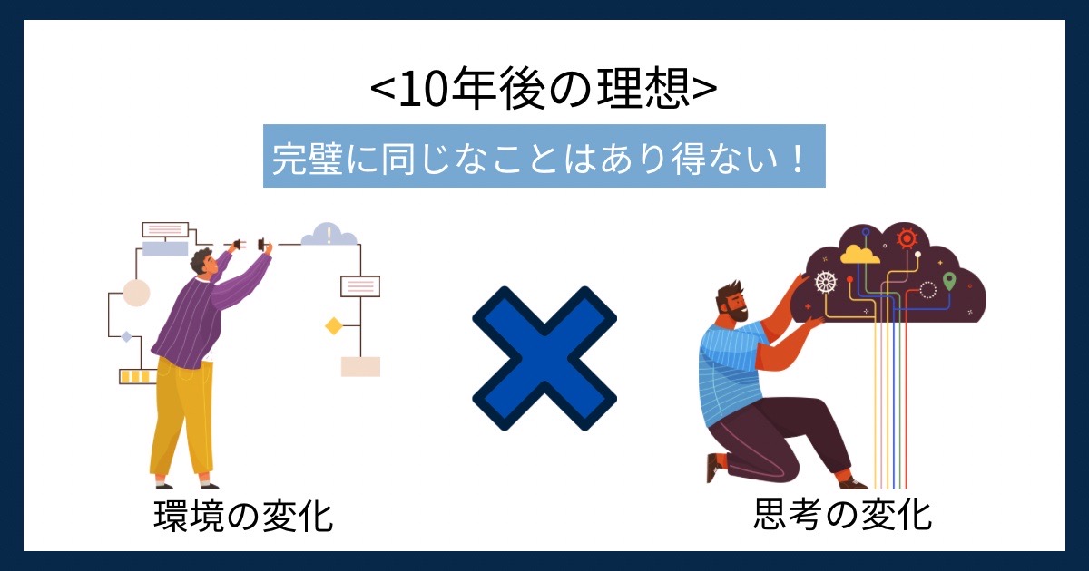 10年後の理想の画像