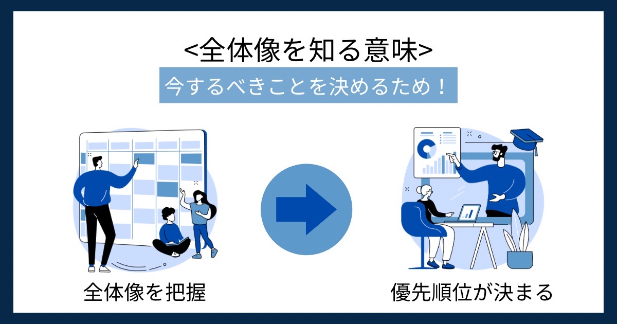 全体像を知る意味の画像