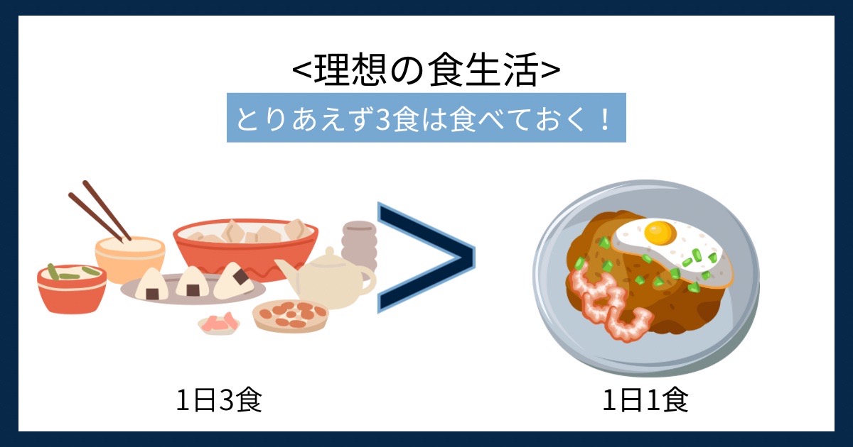 理想の食生活の画像