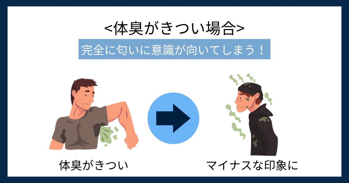 体臭がきつい場合の画像