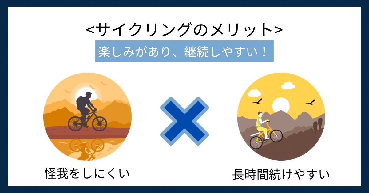 サイクリングのメリットの画像