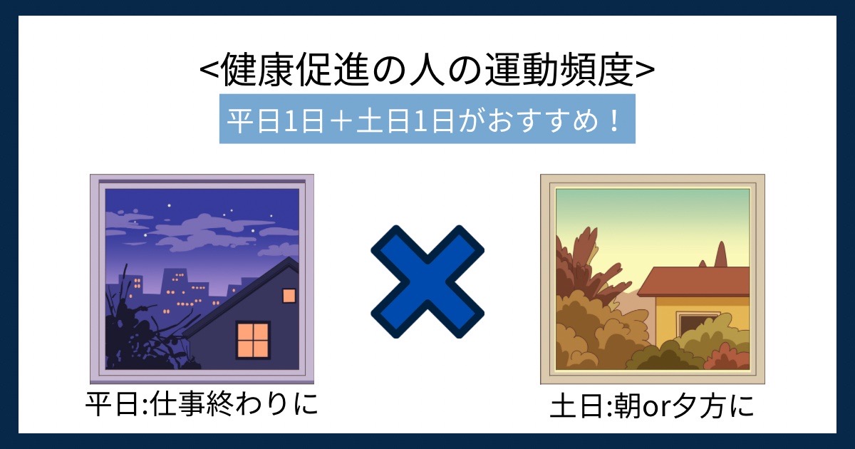 健康促進の人の運動頻度の画像