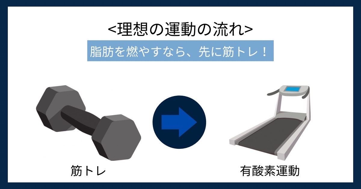 理想の運動の流れの画像