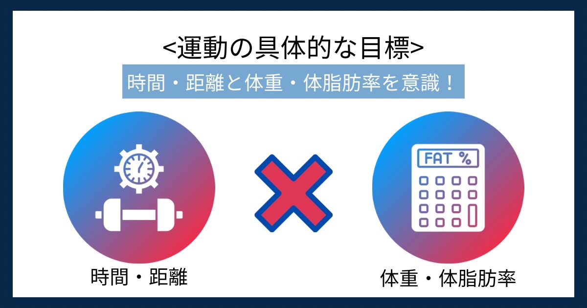 運動の具体的な目標の画像