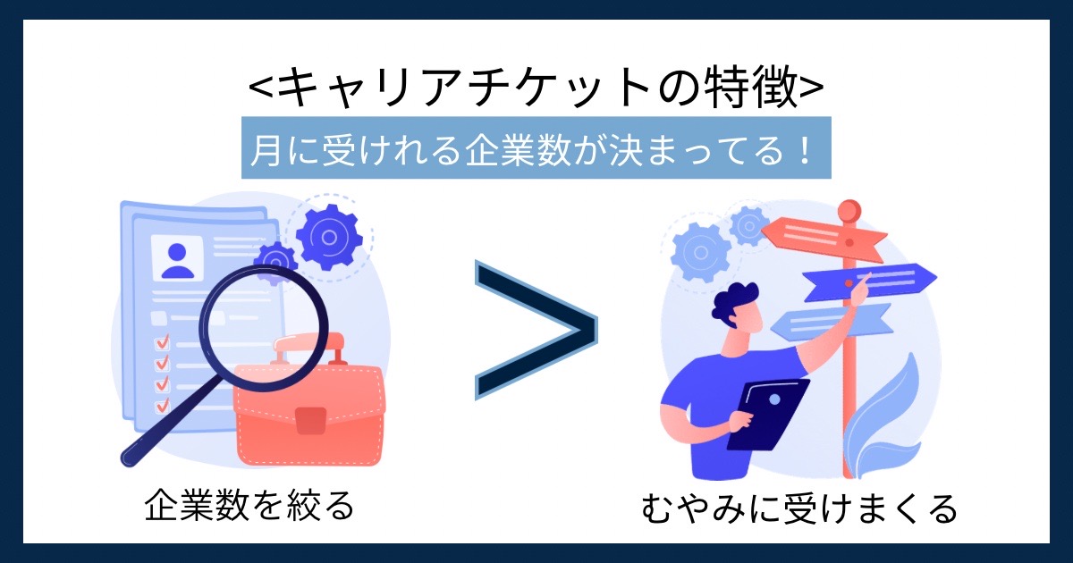キャリアチケットの特徴の画像