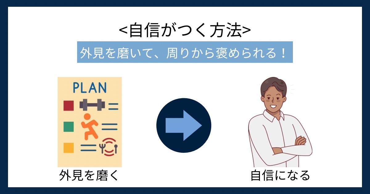 自信がつく方法の画像