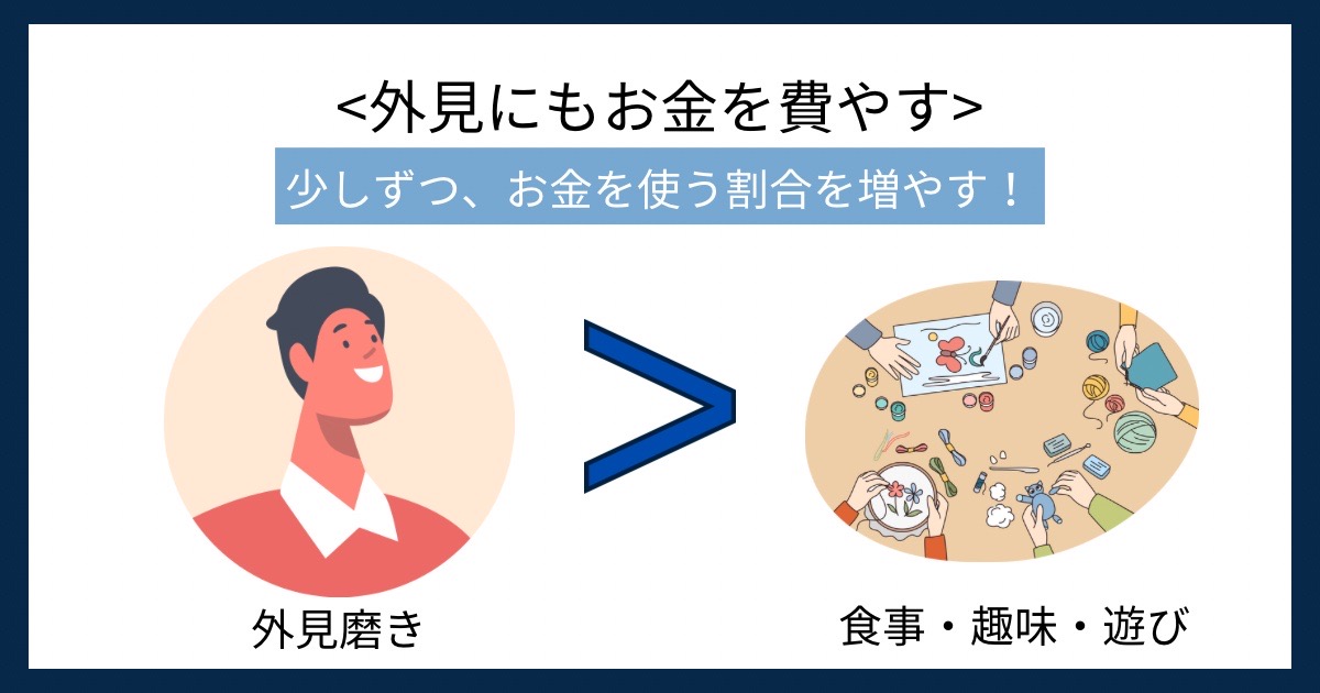 外見にもお金を費やすの画像
