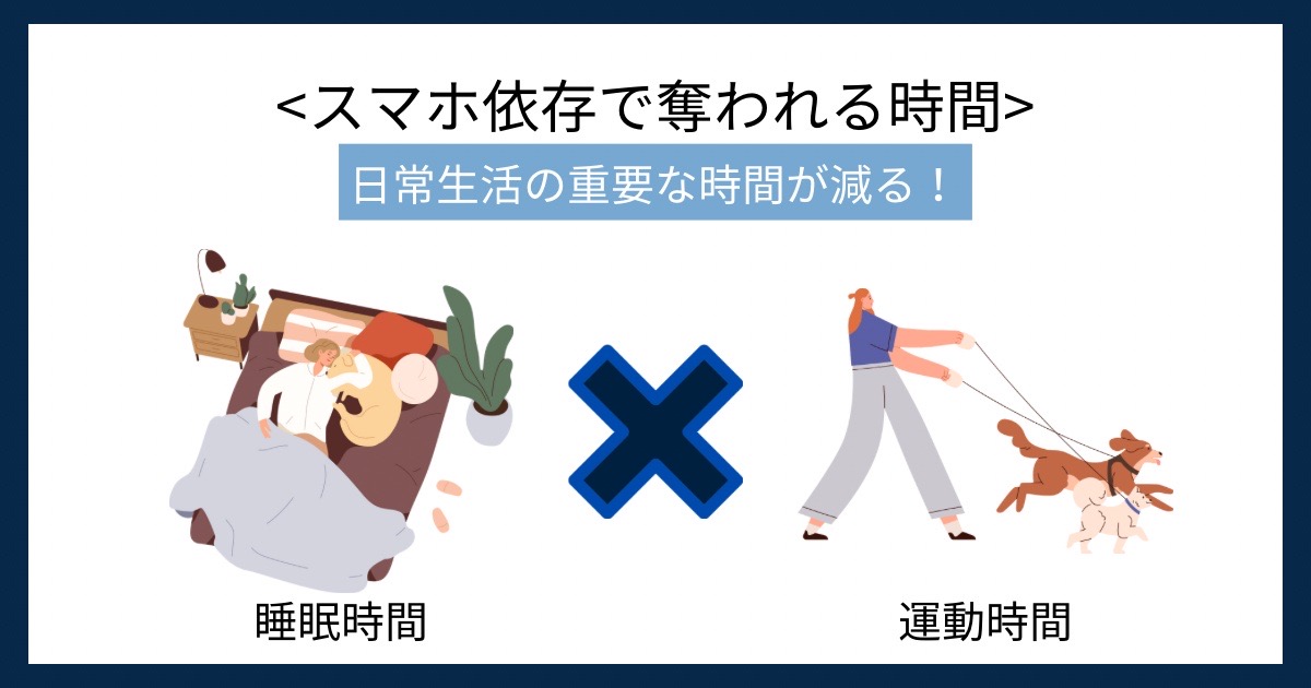 スマホ依存で奪われる時間の画像