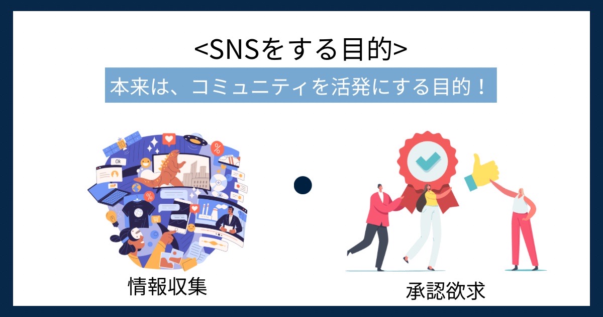 SNSをする目的の画像
