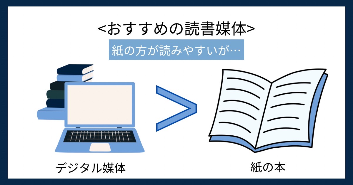 おすすめの読書媒体の画像