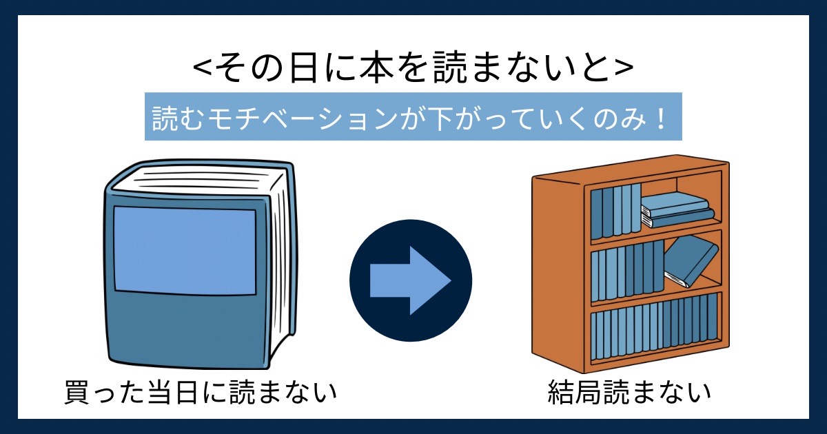 その日に本を読まないとの画像
