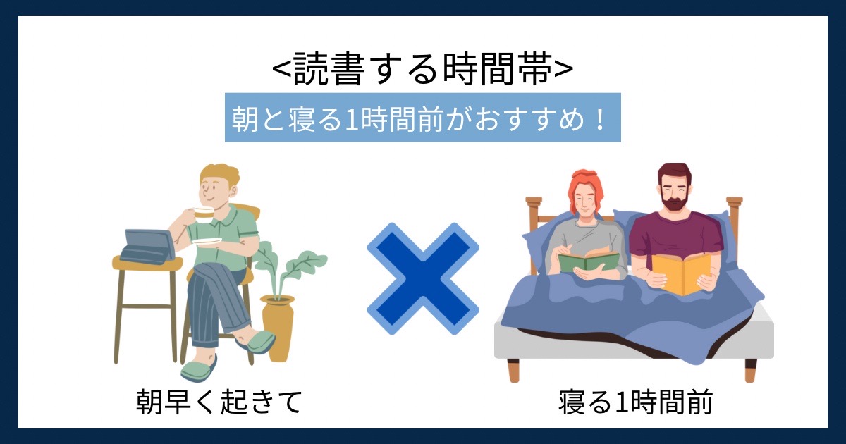 読書する時間帯の画像