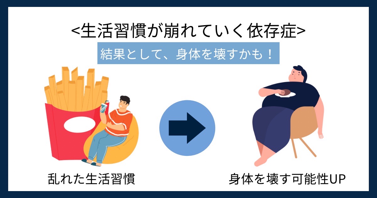 生活習慣が崩れていく依存症の画像