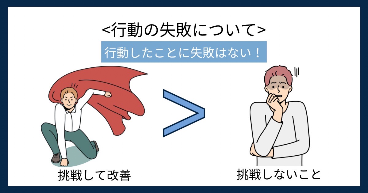 行動の失敗についての画像