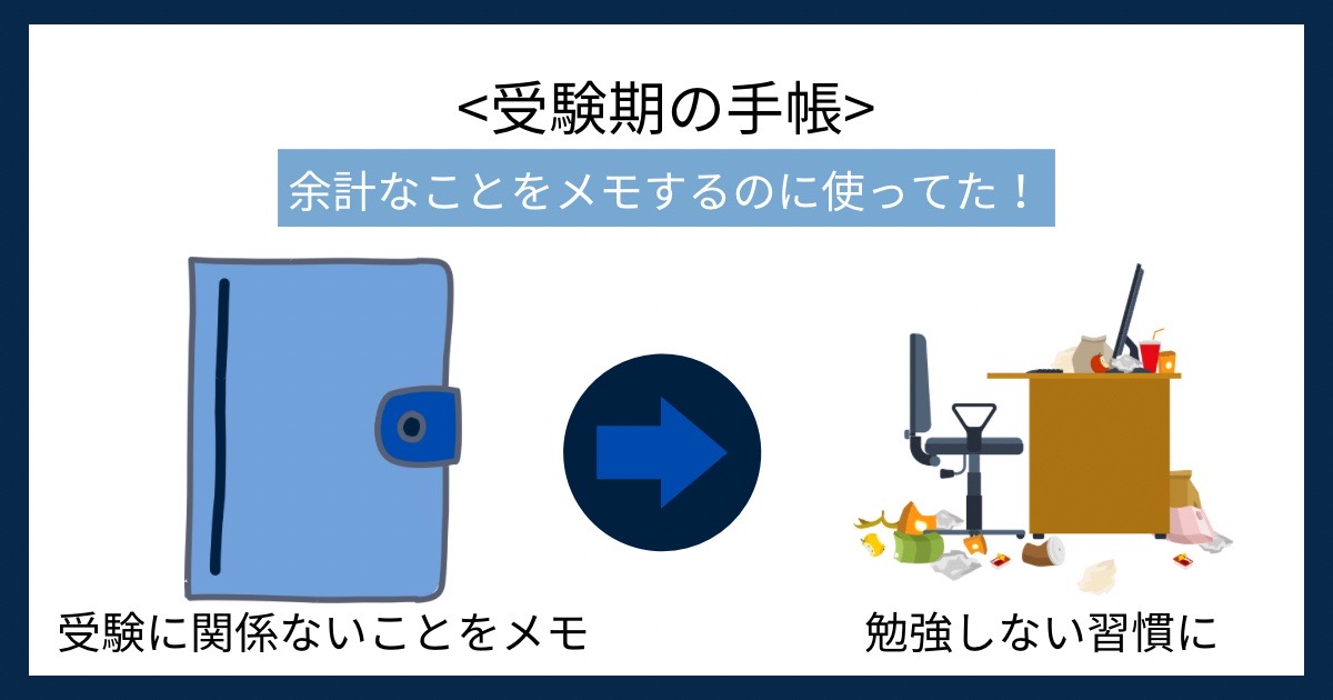 受験期の手帳の画像