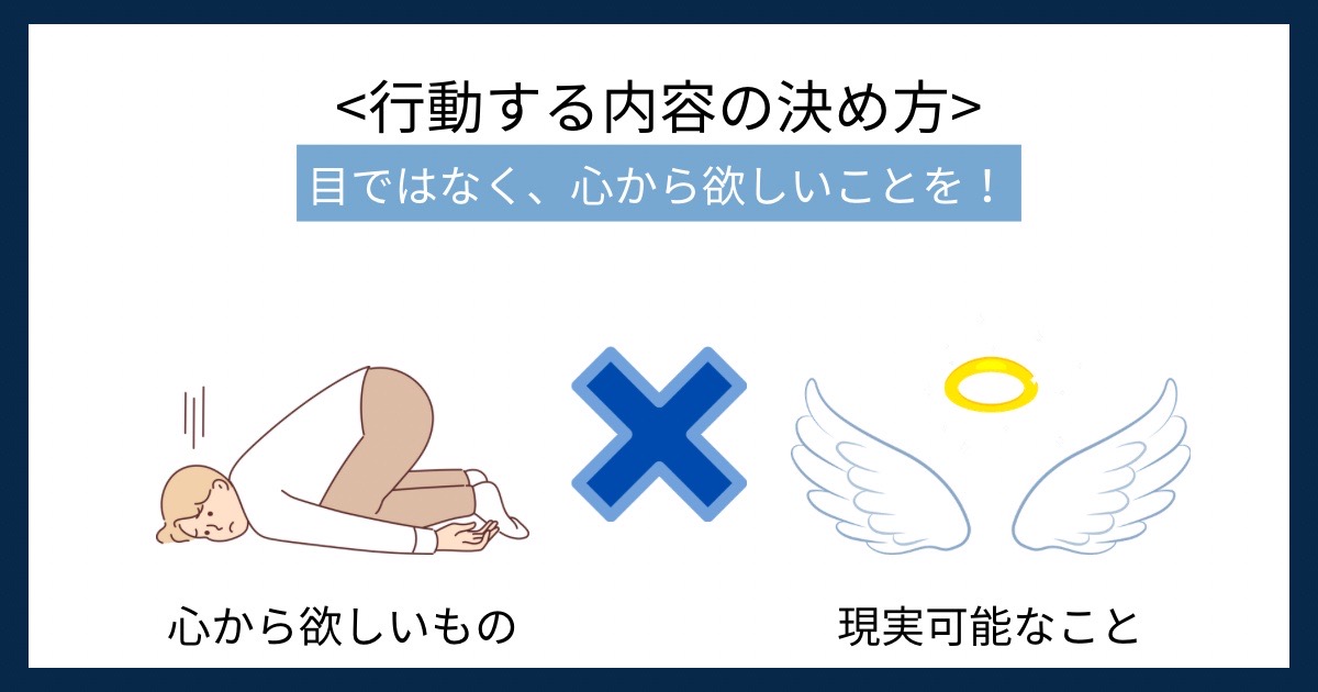 行動する内容の決め方の画像