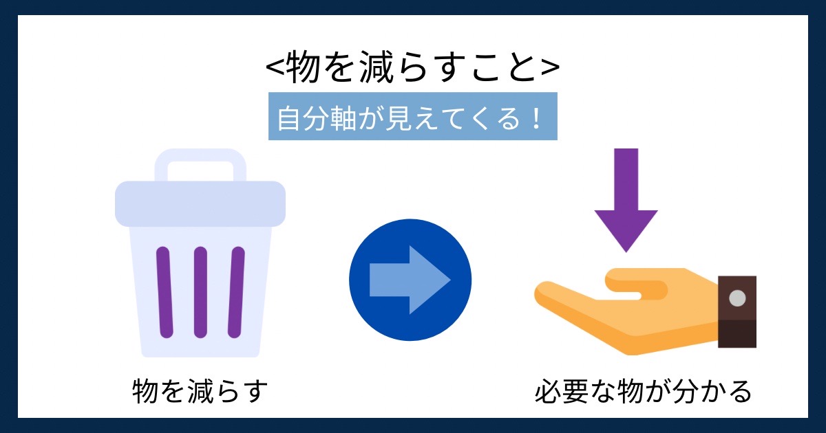 物を減らすことの画像