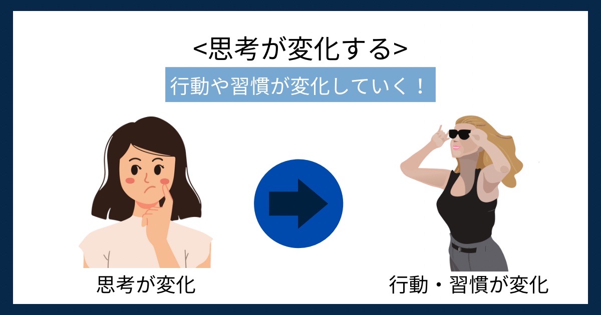 思考が変化するの画像