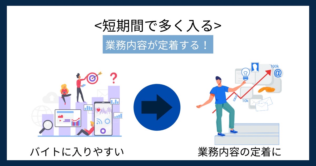 短期間で多く入るの画像