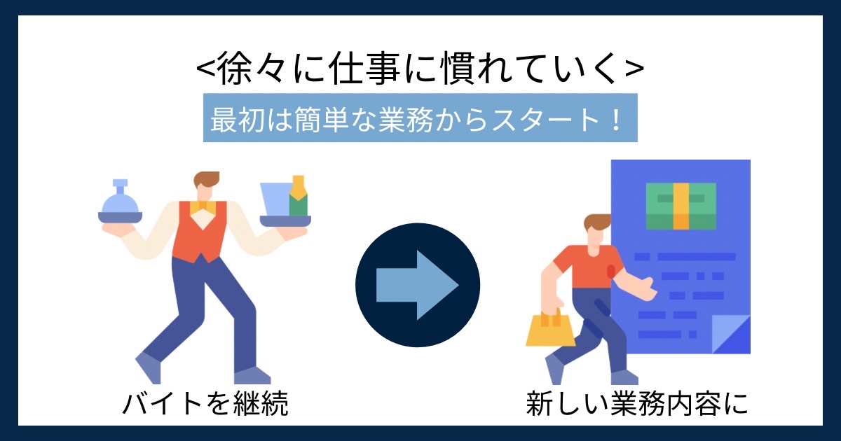 徐々に仕事に慣れていくの画像