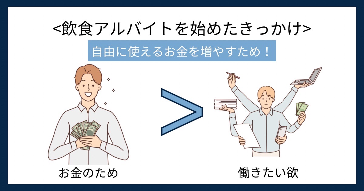 飲食アルバイトを始めたきっかけの画像