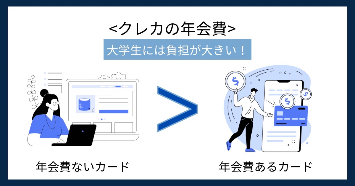 クレカの年会費の画像