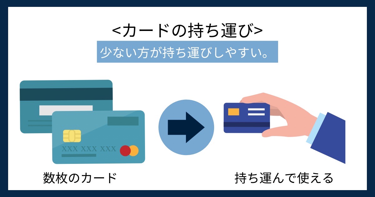 カードの持ち運びの画像