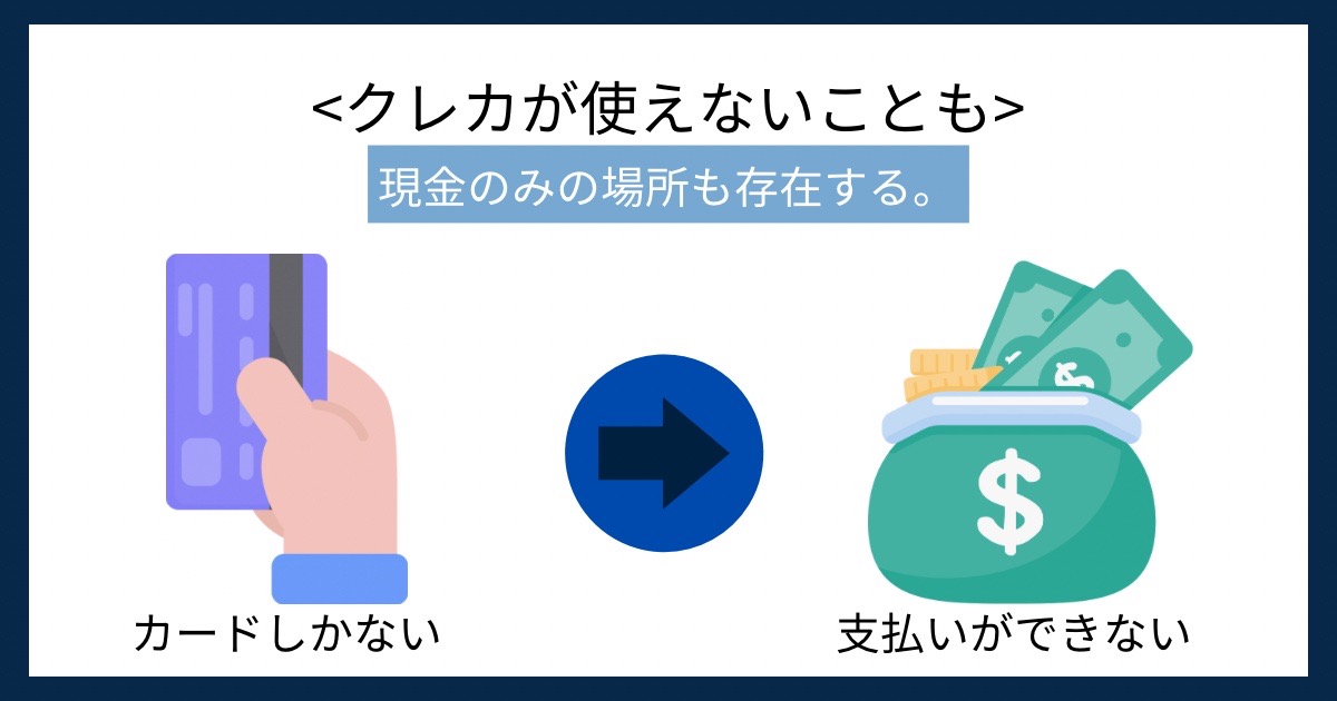 クレカしか使えないこともの画像