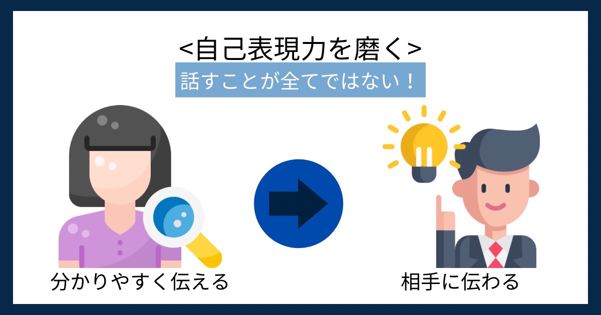 自己表現力を磨くの画像