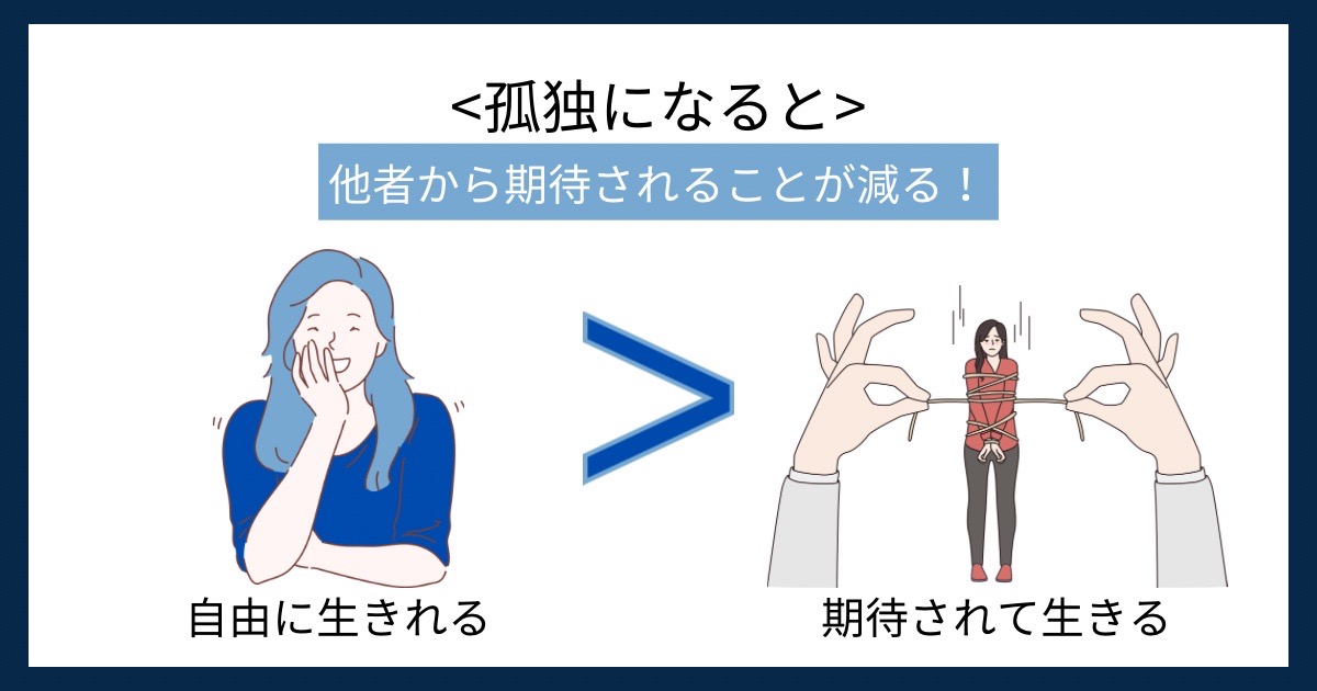 孤独になるとの画像