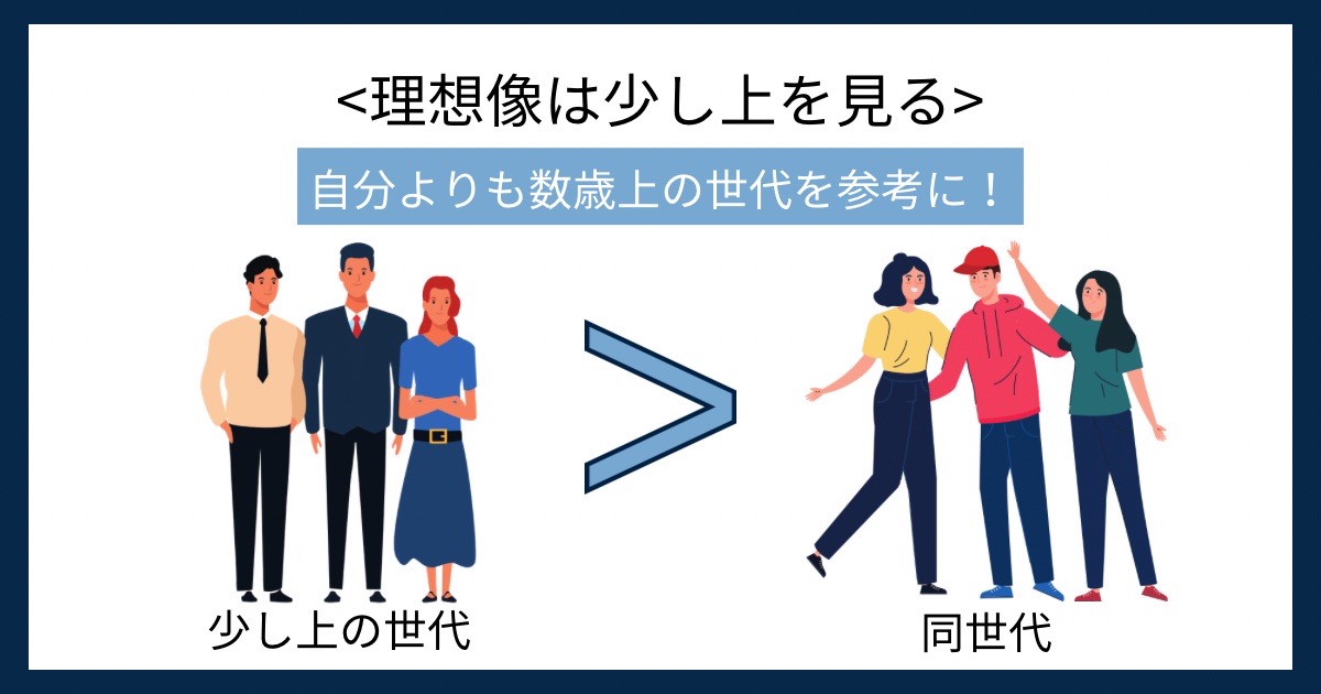 理想像は少し上を見るの画像