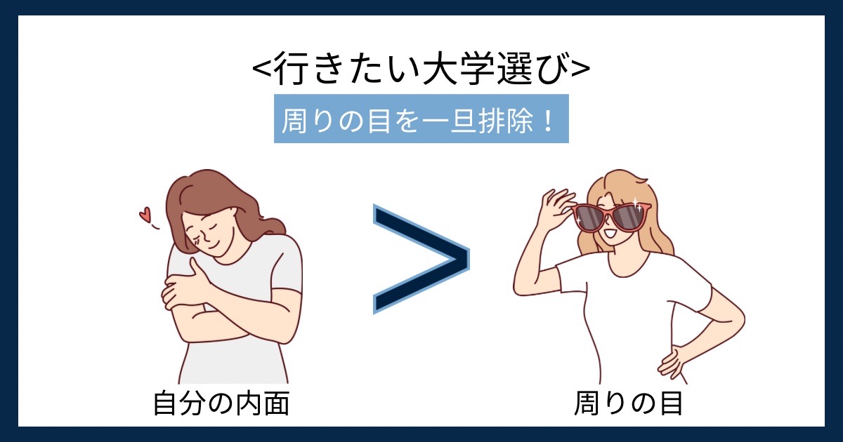行きたい大学選びの画像